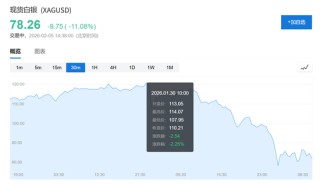 散户们把白银玩成了“万人坑”