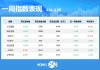 一周个股动向：最牛股周涨超60% 立讯精密获主力加仓居首