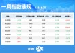 一周个股动向：最牛股周涨超60% 立讯精密获主力加仓居首