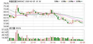 受存储等元器件价格上涨等影响 传音控股2025年净利预计“腰斩”