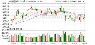 中际旭创成交额超100亿元