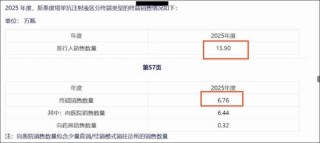 泰诺麦博IPO异常？新增应收账款远超营收 销售费用率高达370% 招股书是否涉嫌过度“包装”