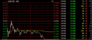突变！多只强势股跳水！003018，“天地板”