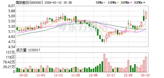 南钢股份：公司于2018年pre-A+轮投资星际荣耀，持有其2.31%的股权