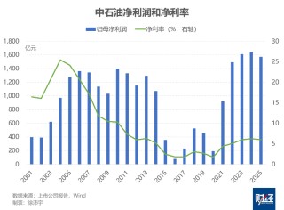 中石油2025年分红超860亿元，维持历史最高纪录