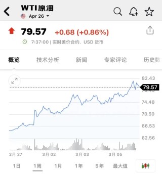 突发！道指暴跌近800点，原油一度暴涨8%，AI巨头逆市收涨
