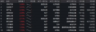 光伏组件新一轮涨价落地！硬科技宽基——华宝基金双创龙头ETF（588330）单日吸金741万元