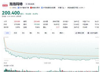 原价159元，跌到60多元！几个月前爆火，突然闪崩暴跌