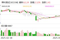 博科测试：公司运营状况良好，新增订单持续增加
