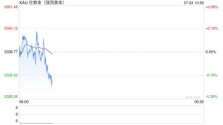 美国参议院通过“大而美”法案 财政赤字担忧引发黄金大涨