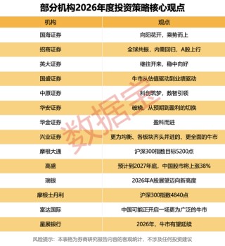 超重磅！2026年26只潜力股出炉