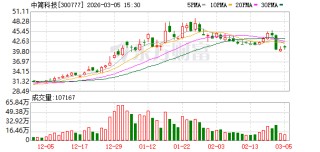 中简科技：目前常宏公司在结构材料与功能材料方面的各项验证工作正按计划有序推进，整体进展符合预期
