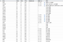 下课！光大证券副总裁