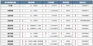 广发策略：当前各行业所处位置及26年行业配置初探