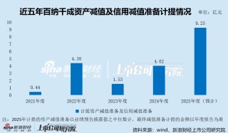 百纳千成重组之际大幅计提资产减值致巨亏 是否存在财务“洗大澡”嫌疑？