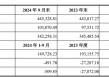 分众传媒收购新潮传媒提升渠道覆盖率，海外子公司待扭亏，港资高位减持