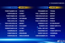 变局与新生：2025“金融之星”见证金融业转型突围