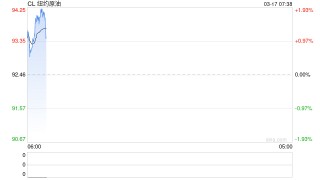 IEA：如果有需要，仍可进一步动用更多石油储备