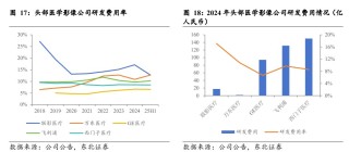 联影医疗“逼宫”中国医械之王