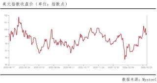 黄金重回三位数！大跌后还能再起跳吗？