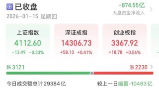 缩量万亿！明日A股怎么走？