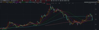 当你觉得炒股很难，不妨想想最近的马斯克