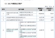 讯众股份IPO，多家大客户注销或限消，造假的可能性有多大？
