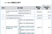 讯众股份IPO，多家大客户注销或限消，造假的可能性有多大？