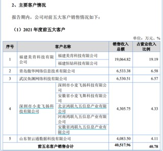 讯众股份IPO，多家大客户注销或限消，造假的可能性有多大？