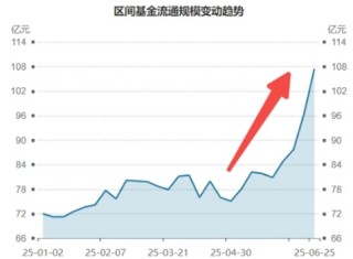英伟达市值重回全球第一，算力即战力！银行涨声不断，银行ETF（512800）强势7连阳，连续刷新上市新高！