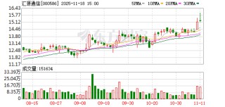 控股股东拟变更为鼎耘产业，汇源通信11月19日起复牌