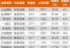 沪指涨0.76% 赤峰黄金、一品红等创历史新高