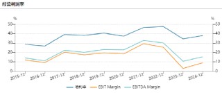 兆易创新港股IPO：递表4天修订招股书，业绩剧烈波动净利润曾暴跌92%！同为副总经理胡洪薪酬是孙桂静的近3倍