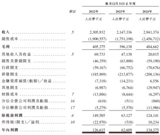 美格智能，递交IPO招股书，拟赴香港上市 | A股公司香港上市