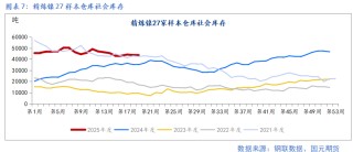【镍及不锈钢】宏观扰动增加 上下驱动有限