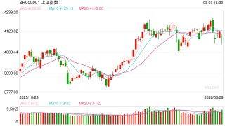 摩根资产管理A股市场快评：能源冲击下，A股显现相对韧性