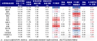 中金：4月2日关税可能怎么加？中国影响几何