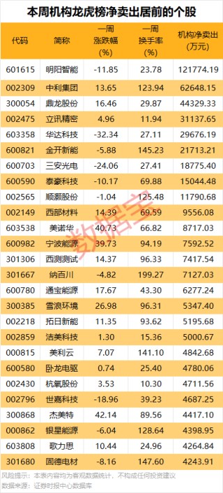 300353，终止重大资产重组！7股获机构大手笔净买入