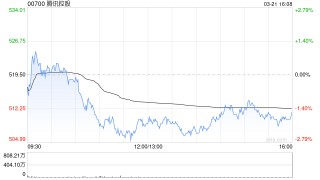 高盛：升腾讯控股目标价至590港元 上调今明财年每股盈测