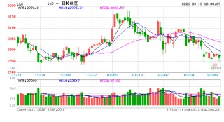 光大期货：3月13日金融日报