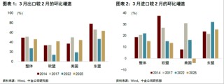 ETF日报：在对等关税、出口限制等的影响下，半导体芯片产业链的国产替代趋势有望全面加速