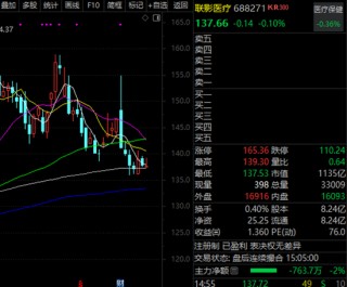 百家机构调研股曝光，688271，外资扎堆！