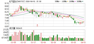 3家A股上市车企公告：前3月产销量同比均增长
