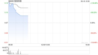 骏高控股将于6月16日上午起复牌