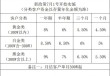 【深度】“消失”的永坤黄金