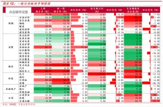 中泰策略：地缘冲突长期化或带来哪些影响？该如何配置？