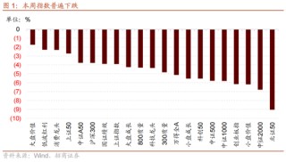 招商策略：12月中旬的重要会议定调将是决定性的政策窗口，有望引领市场结束调整