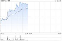 巨子生物拟根据回购股份授权回购股份