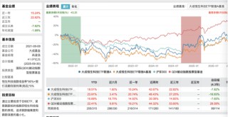 深圳地铁大面积的大成恒科ETF广告惹争议：近一个月-5.67%，恒科人天天以泪洗面，真的笑不出来