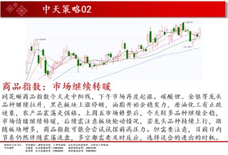 中天期货:商品指数市场继续转暖 红枣弱势震荡
